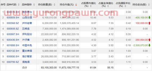 千亿级基金经理怎么投资(千亿基金管理人)