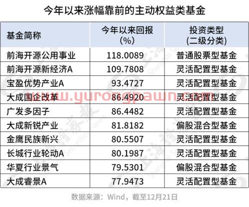 基金预期收益怎么看(基金预期收益率计算公式)