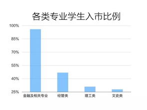 学金融的大学生炒股好嘛(学金融的大学生炒股好嘛)