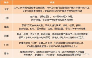 金融专业应该多学什么(金融专业的学生要学哪些课程)