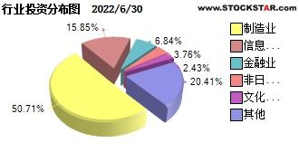 富国兴远基金怎么样可买吗(富国兴远优先)