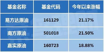 板石油基金怎么看收益日历(石油基金在哪里看涨跌)