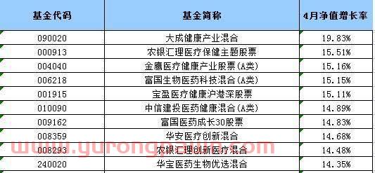 基金经理概念股排名一览(基金经理排行榜前十名知乎)