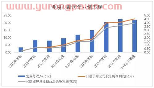 基金和投资公司减持的关系(基金和投资公司减持的关系有哪些)