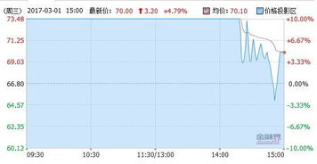 买了顺丰的股票怎么买基金(买顺丰股票会赚吗)