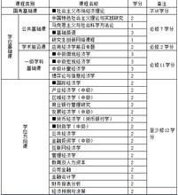 湖南大学金融学的课程(湖南大学金融学课程设置)