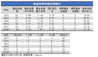 十大基金经理亏损情况排名(10大基金经理)