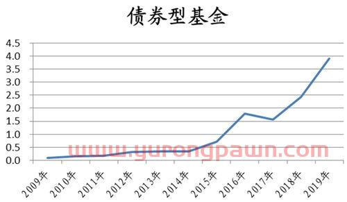 下一个十年买什么基金好(未来几年买什么基金)