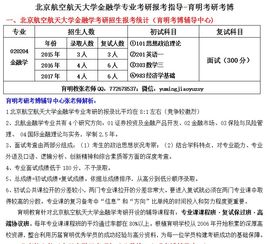 金融学专业考研有什么要求(金融专业考研要求条件)