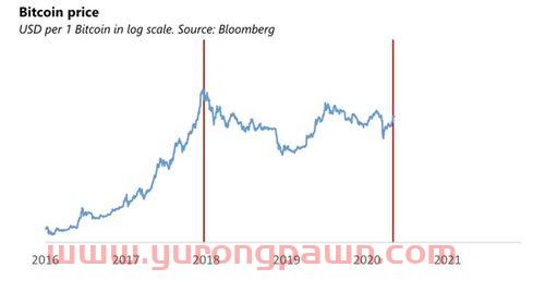 通货膨胀买什么基金好(通货膨胀买什么基金好一点)