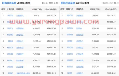 王牌基金经理排名(各大基金公司的金牌经理)