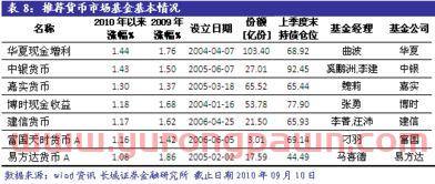 指数基金怎么看收益管理(指数基金怎么看收益管理情况)
