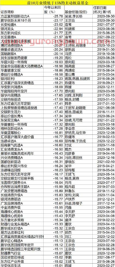 雪球上怎么看基金收益明细(雪球基金怎么提现)