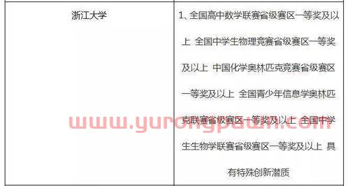 金融学最好的10所大学(金融学出名的大学)