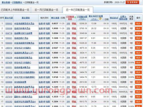 基金t2怎么看收益(基金怎么看收益图)