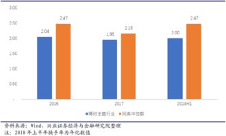 兴业基金经理十大排名(兴业证券基金经理揭秘系列)