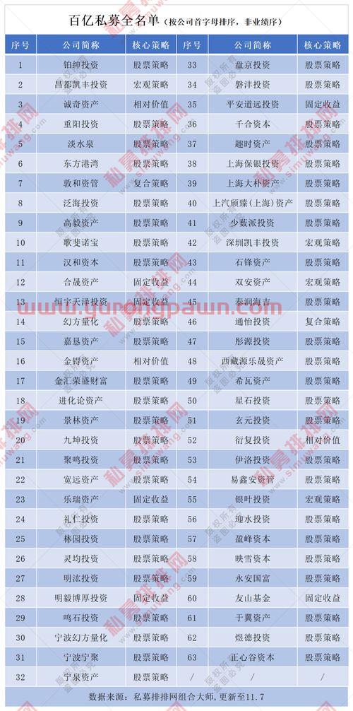 投资私募基金运营经理薪酬(投资私募基金运营经理薪酬水平)