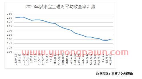 建行货币基金怎么看收益(建行货币基金怎么看收益情况)