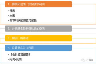 并购基金怎么看收益日历(并购基金出表)