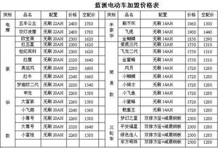 白菜价纯电动汽车价格表(电动汽车报价单)