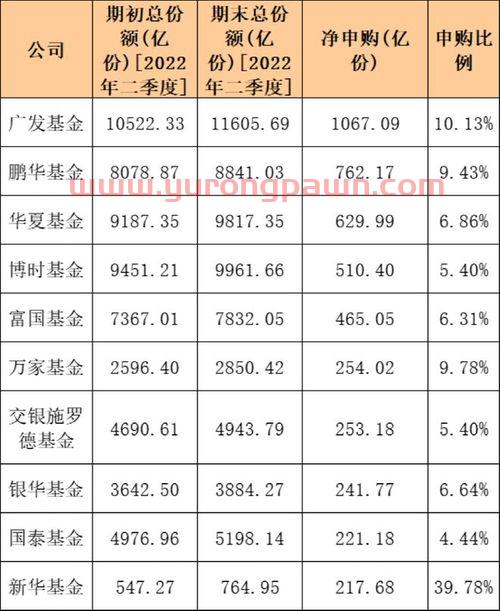 基金经理年龄排名(基金经理的黄金年龄)