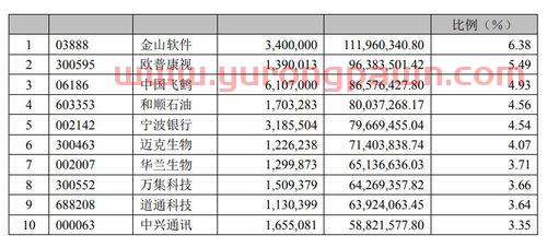 大科技基金经理排名第一(大科技基金经理排名第一是谁)