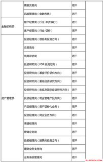 银行金融市场岗是做什么的(银行金融市场岗位)