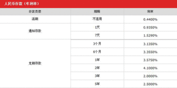 外资银行是存款类金融机构(外资银行属于存款类金融机构吗)