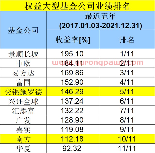 重磅出炉！基金公司最新业绩50强榜单来了