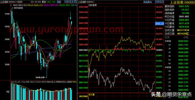 12月14日，期货夜盘脉向：黄豆一恢复跌势，豆油收出5连阴