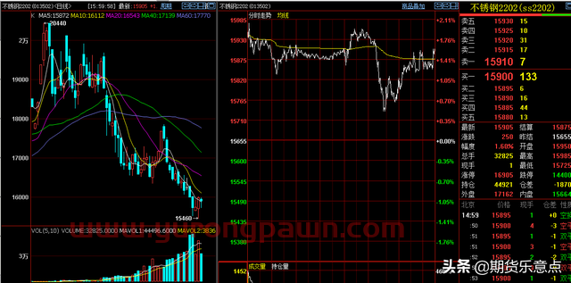 12月14日，期货夜盘脉向：黄豆一恢复跌势，豆油收出5连阴