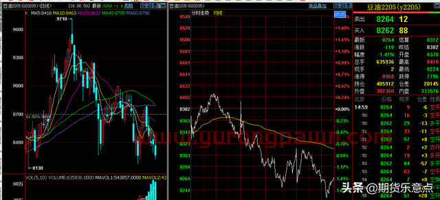 12月14日，期货夜盘脉向：黄豆一恢复跌势，豆油收出5连阴