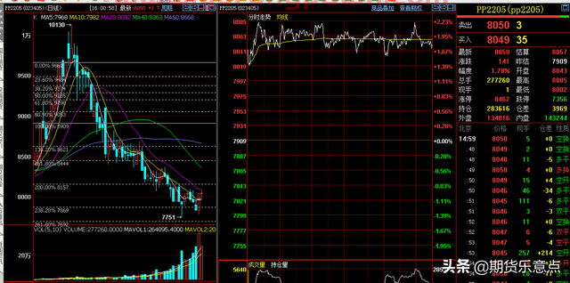 12月14日，期货夜盘脉向：黄豆一恢复跌势，豆油收出5连阴