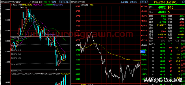 12月14日，期货夜盘脉向：黄豆一恢复跌势，豆油收出5连阴