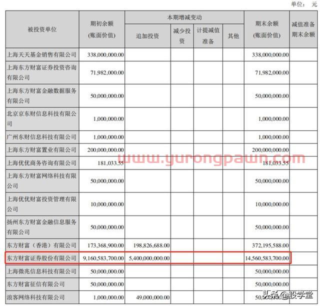 【公司深度】东方财富才是真正的互联网龙头券商