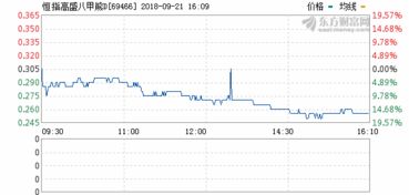 陕西金叶股票