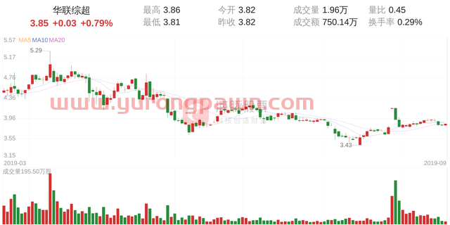 华联综超(600361)9月19日走势分析