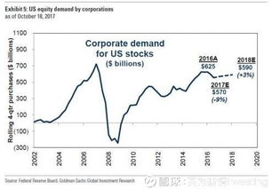 东北证券3号净值(东北证券2号最新净值)