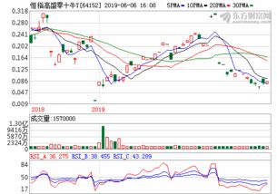 519008(519008最新净值)