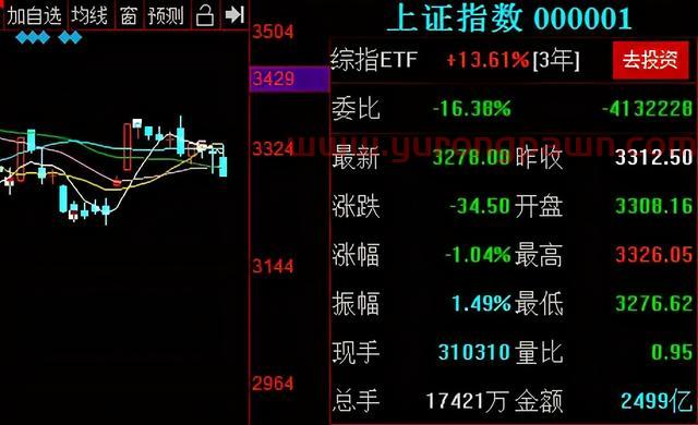 跌跌不休！网红基金诺安成长净值连续回调，投资者该如何抉择？