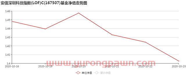 跌跌不休！网红基金诺安成长净值连续回调，投资者该如何抉择？