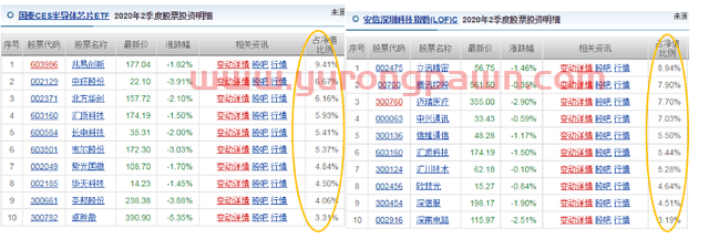 跌跌不休！网红基金诺安成长净值连续回调，投资者该如何抉择？