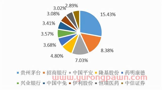 全球瞩目的MSCI中国A50来了！三分钟读懂