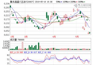 每次打新股都需要20天1w元吗