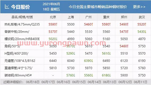 发改委再次发声！期钢应声下跌！钢价会一跌再跌？