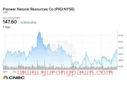 股票600819(股票600812)