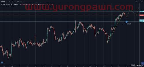 道琼斯期货指数30(道琼斯期货指数实时走势)