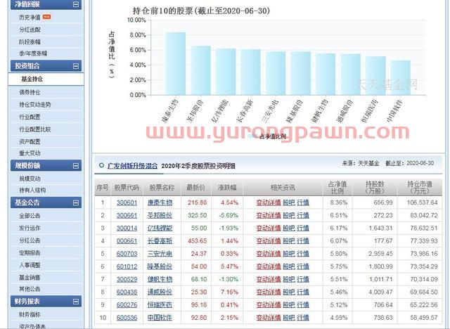 刘格菘的广发创新升级混合(002939)近1年涨幅139.67%