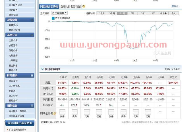 刘格菘的广发创新升级混合(002939)近1年涨幅139.67%