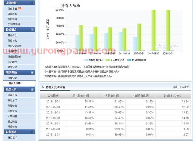 刘格菘的广发创新升级混合(002939)近1年涨幅139.67%